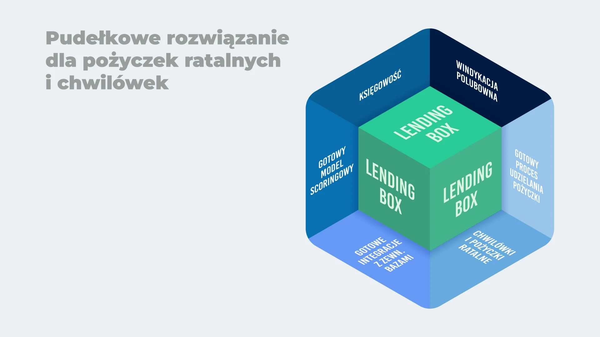 system pożyczkowy