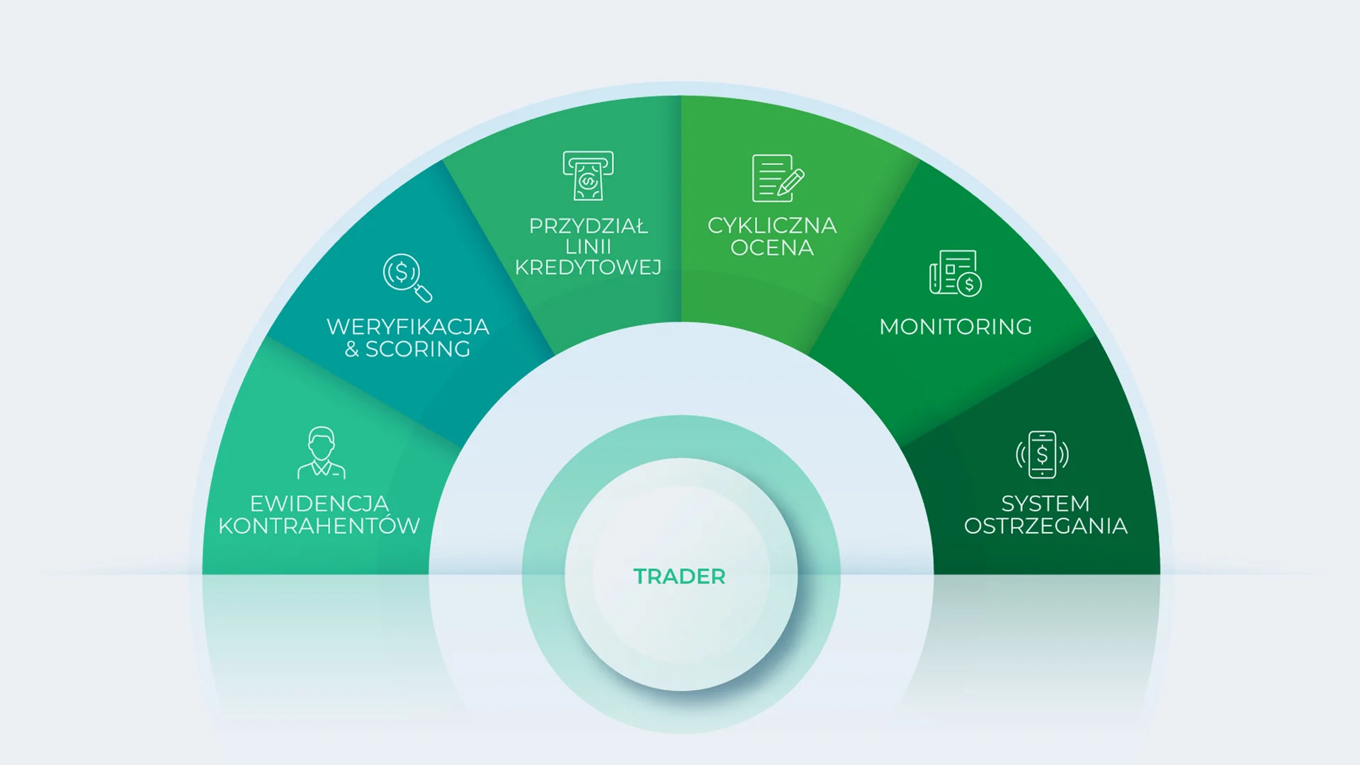 windykacja kontrahentów